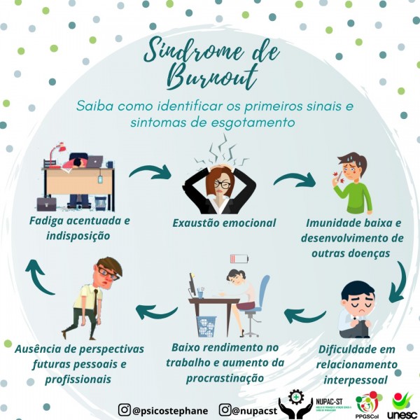 Orientações Sobre A Síndrome De Burnout 6106